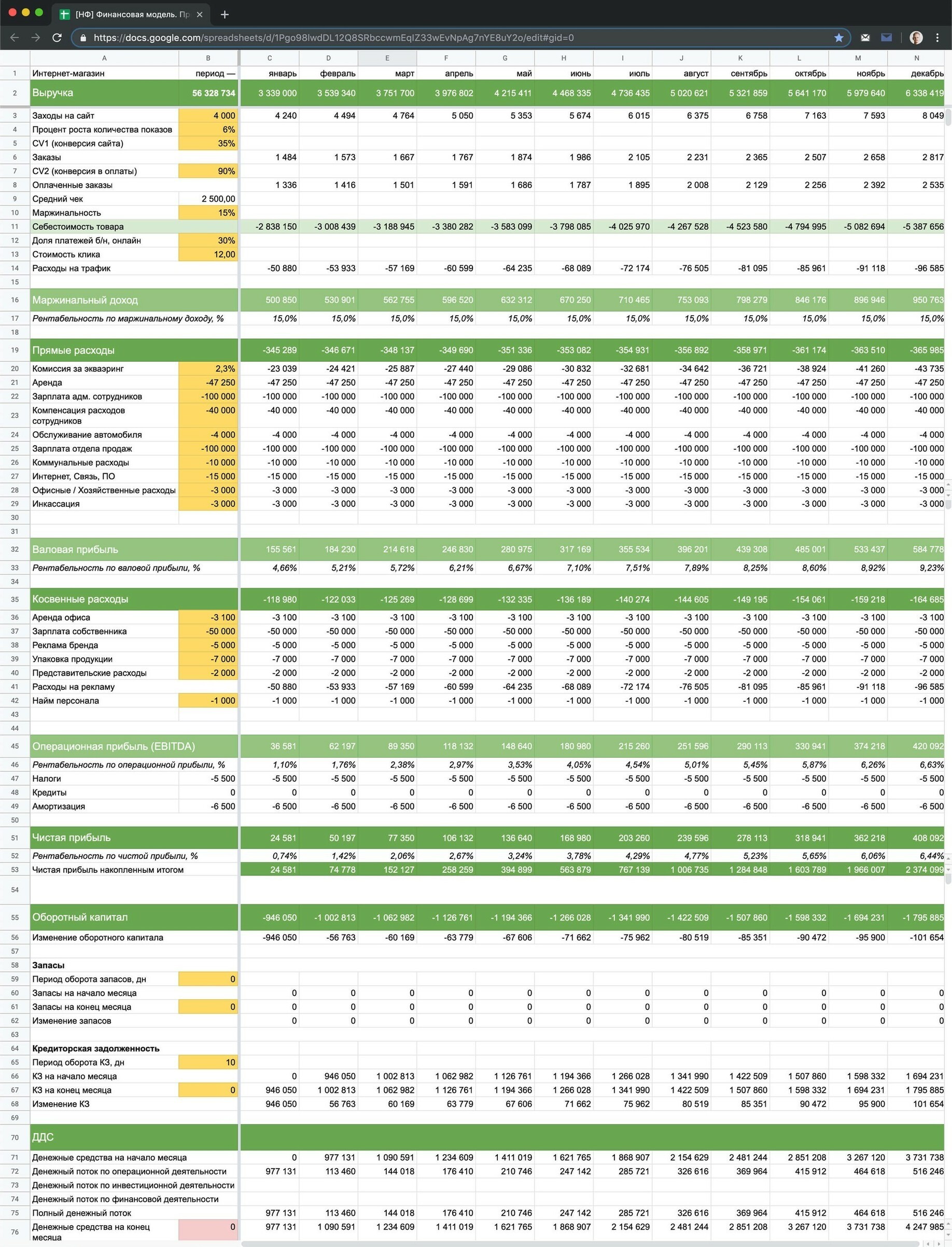 шаблон финансовой модели
