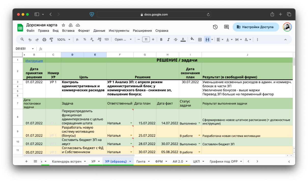 Дорожная карта: пример
