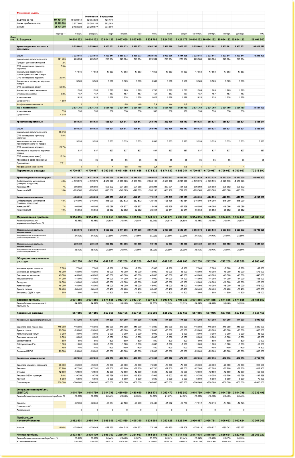 Финансовая модель для&nbsp;маркетплейса: пример и&nbsp;шаблон