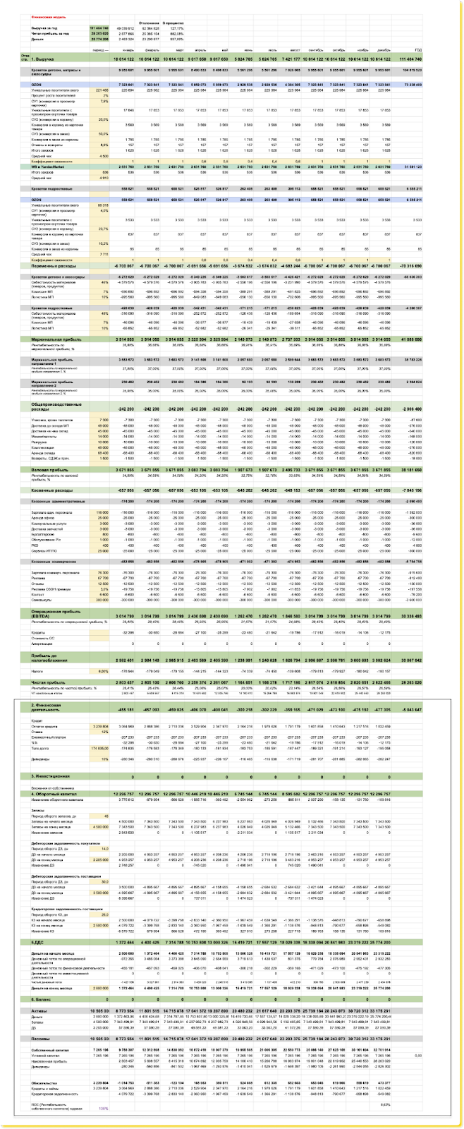 Финансовая модель для&nbsp;маркетплейса с&nbsp;ДДС и&nbsp;балансом: пример и&nbsp;шаблон