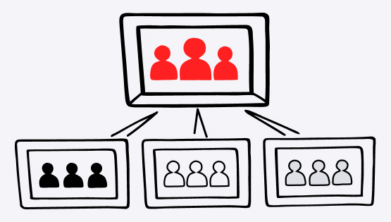 B2B-, B2C-, B2G-компании: чем различаются и&nbsp;в&nbsp;чем особенности учета