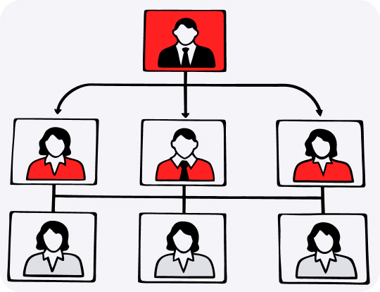 Оргструктура компании: зачем и&nbsp;как&nbsp;разрабатывать