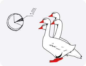 Как узнать рентабельность продаж? Объясняем на гусях