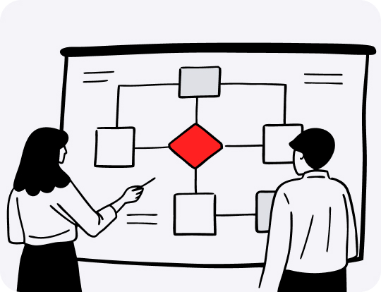 4 главных принципа управления бизнес-процессами