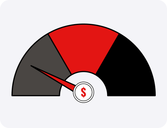 Финансовый рычаг: как посчитать, можно ли брать кредит