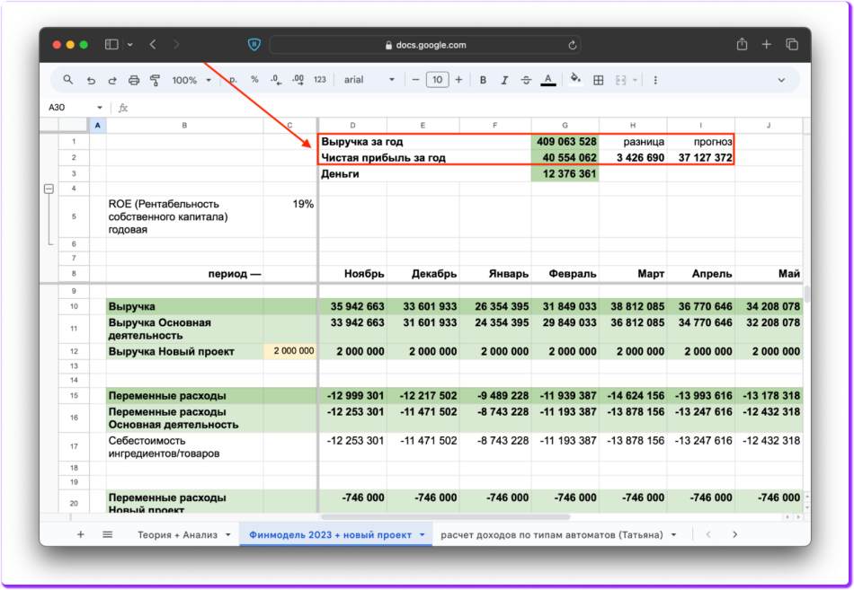 Рост выручки и&nbsp;прибыли при&nbsp;масштабировании бизнеса: расчет на&nbsp;финмодели