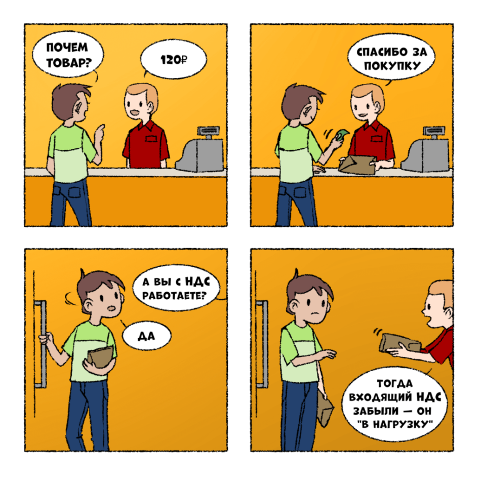 условия, при&nbsp;которых бизнесу выгоднее покупать с&nbsp;НДС